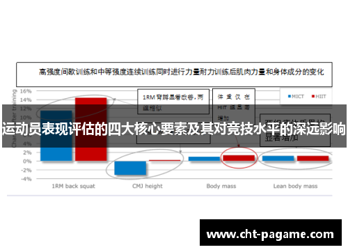 运动员表现评估的四大核心要素及其对竞技水平的深远影响