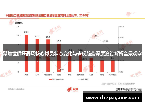 聚焦世俱杯赛场核心球员状态变化与表现趋势深度追踪解析全景观察
