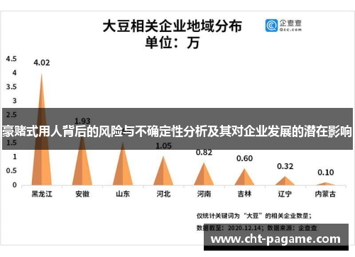 豪赌式用人背后的风险与不确定性分析及其对企业发展的潜在影响 豪赌式用人背后的风险与不确定性分析及其对企业发展的潜在影响