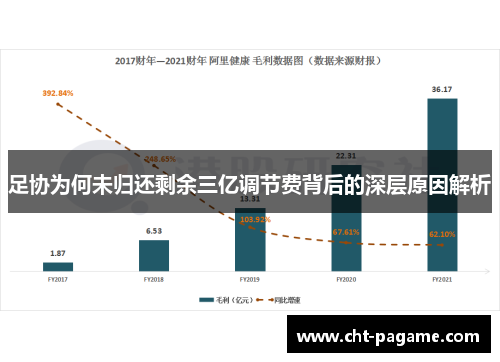 足协为何未归还剩余三亿调节费背后的深层原因解析 足协为何未归还剩余三亿调节费背后的深层原因解析