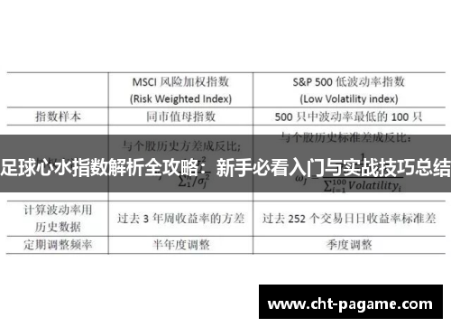 足球心水指数解析全攻略:新手必看入门与实战技巧总结 足球心水指数解析全攻略:新手必看入门与实战技巧总结
