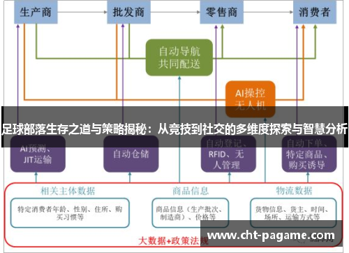 足球部落生存之道与策略揭秘:从竞技到社交的多维度探索与智慧分析 足球部落生存之道与策略揭秘:从竞技到社交的多维度探索与智慧分析