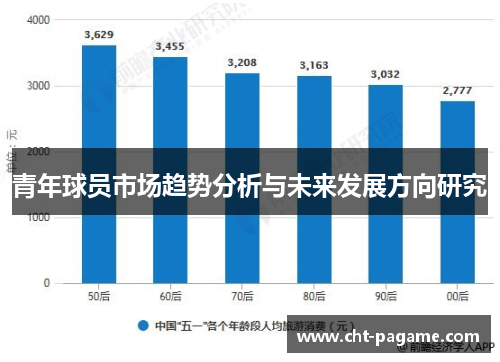 青年球员市场趋势分析与未来发展方向研究 青年球员市场趋势分析与未来发展方向研究